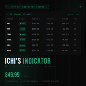 Ichi's Indicator MONTHLY