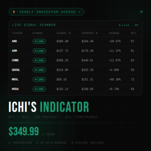 Ichi's Indicator YEARLY